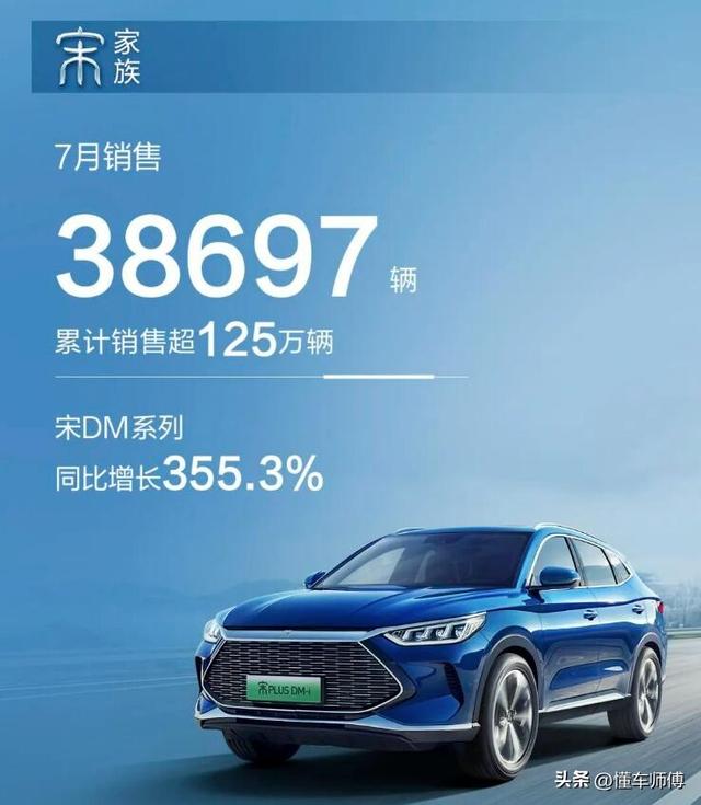 38697辆！比亚迪宋摊牌了，又一个冠军到手