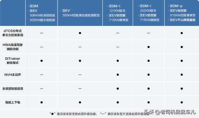 打造更懂你的智能伙伴！比亚迪汉两周年OTA，详解六大升级