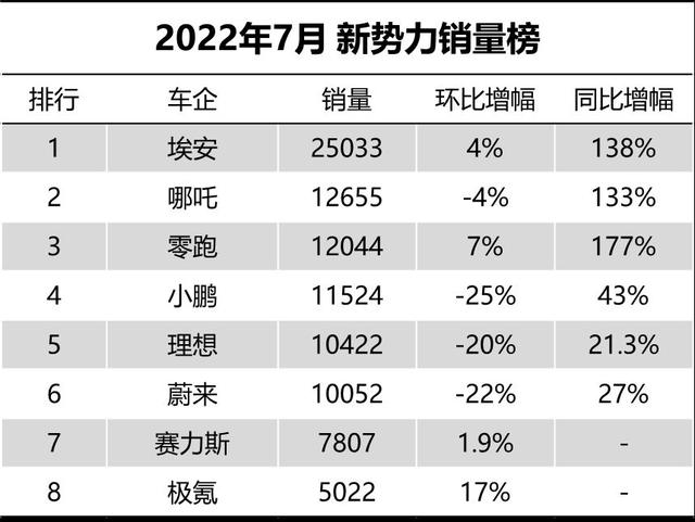 苦尽甘来的极氪，成进步最快新势力，吉利的可怕在于对成功的复制