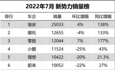 苦尽甘来的极氪，成进步最快新势力，吉利的可怕在于对成功的复制