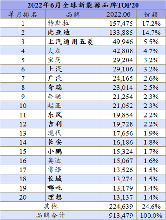 上半年全球新能源：最激烈的厮杀才刚开始