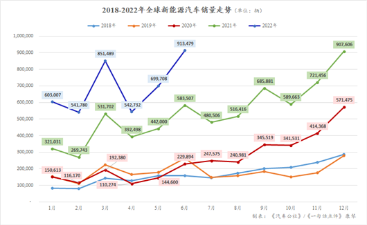 上半年全球新能源：最激烈的厮杀才刚开始