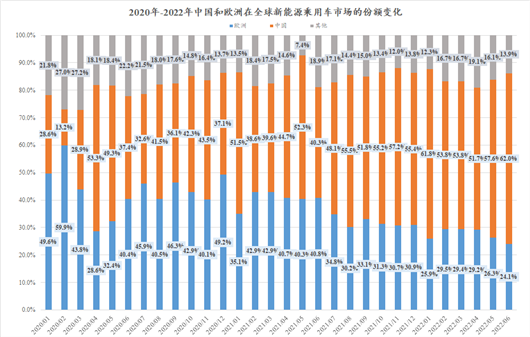 上半年全球新能源：最激烈的厮杀才刚开始