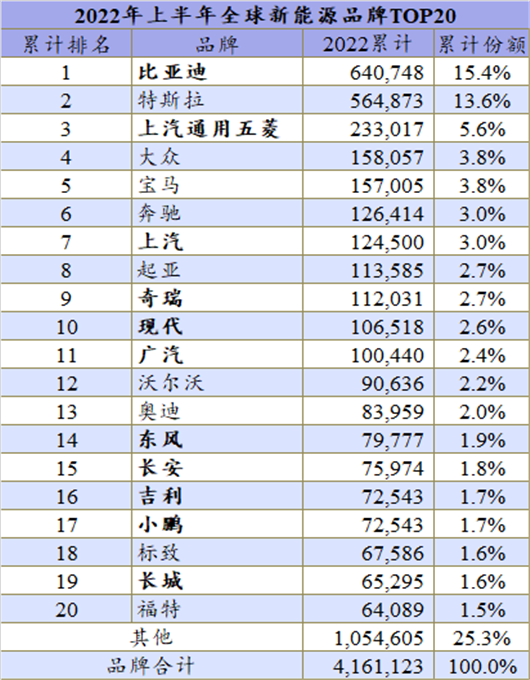 上半年全球新能源：最激烈的厮杀才刚开始