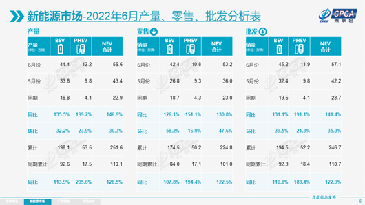 上半年的比亚迪，绽放并不是偶然