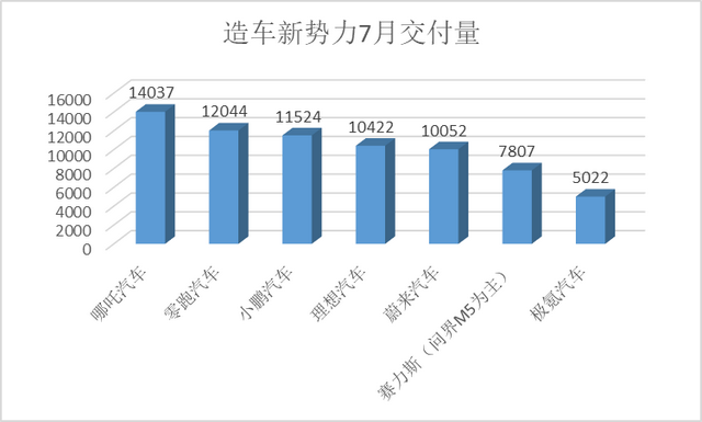 比亚迪7月销量新鲜出炉：狂卖16万辆，个个都是“爆款”！