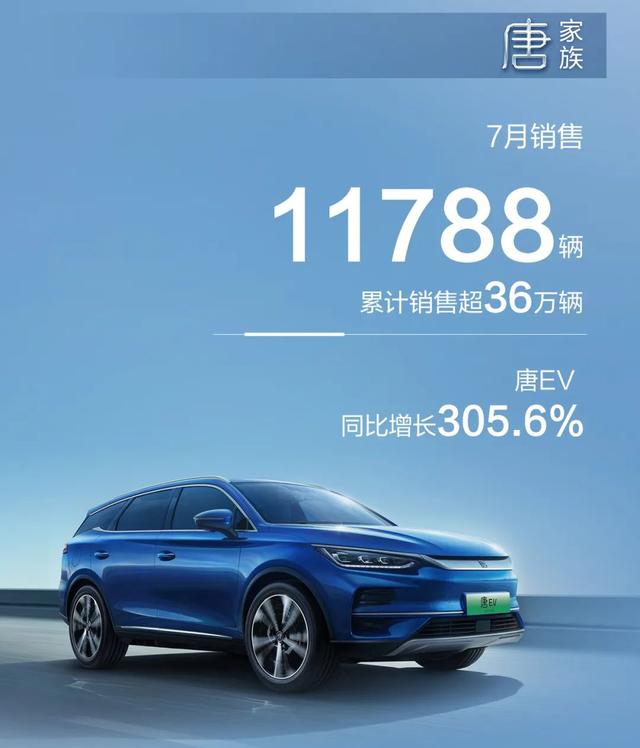 又晒一波成绩！7月比亚迪卖出162530辆车，全系销量都很猛