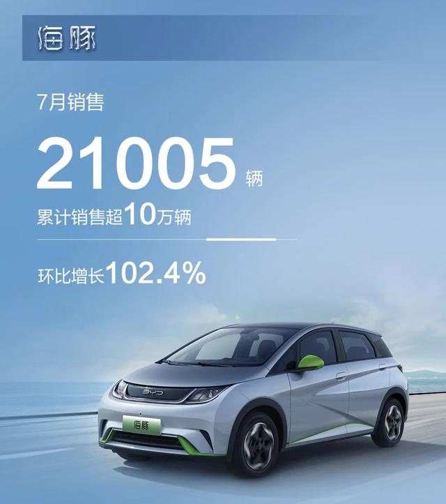 又晒一波成绩！7月比亚迪卖出162530辆车，全系销量都很猛