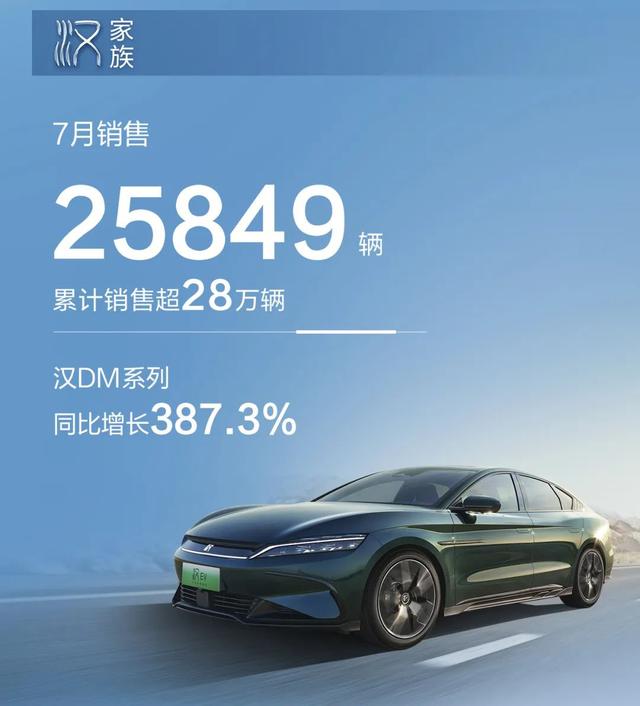 又晒一波成绩！7月比亚迪卖出162530辆车，全系销量都很猛