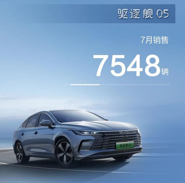 又晒一波成绩！7月比亚迪卖出162530辆车，全系销量都很猛