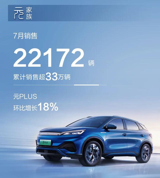 又晒一波成绩！7月比亚迪卖出162530辆车，全系销量都很猛