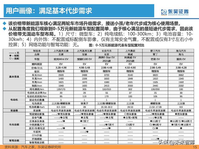 汽车行业专题研究报告：新能源汽车行业格局展望