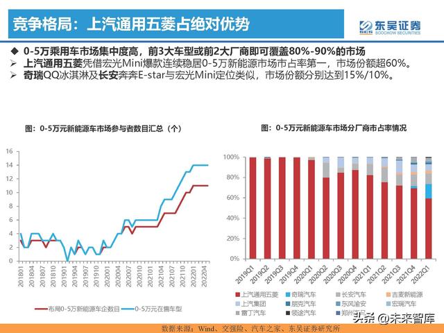 汽车行业专题研究报告：新能源汽车行业格局展望