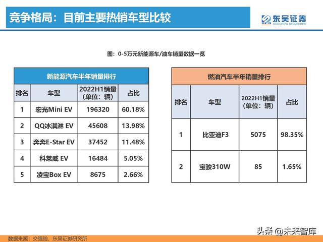 汽车行业专题研究报告：新能源汽车行业格局展望