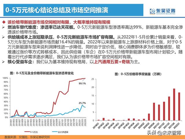 汽车行业专题研究报告：新能源汽车行业格局展望