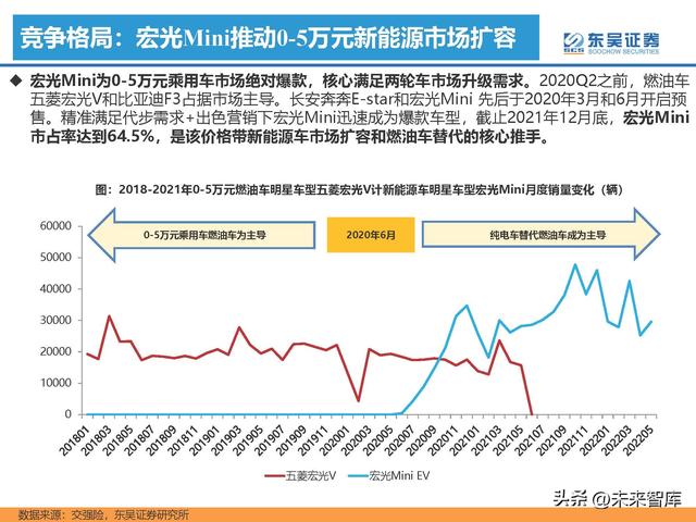 汽车行业专题研究报告：新能源汽车行业格局展望