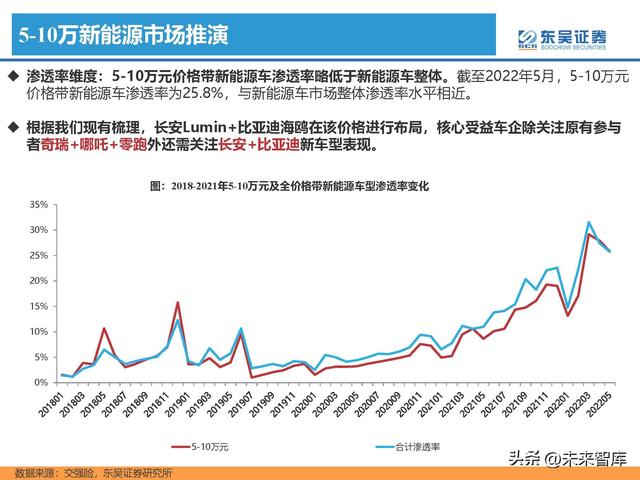 汽车行业专题研究报告：新能源汽车行业格局展望