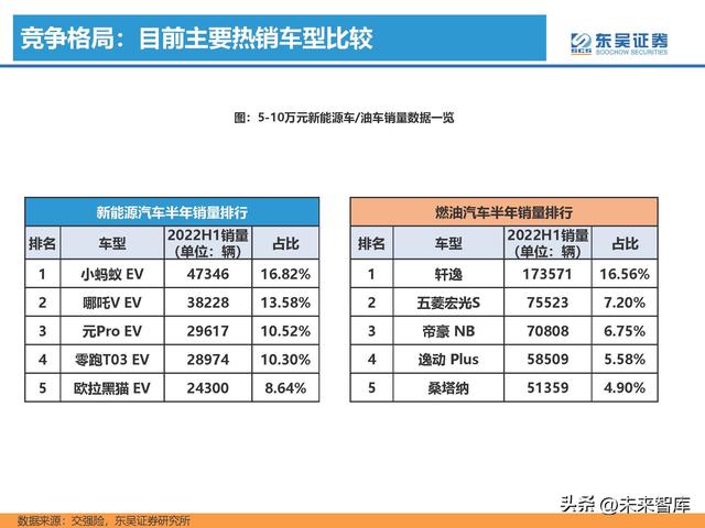 汽车行业专题研究报告：新能源汽车行业格局展望