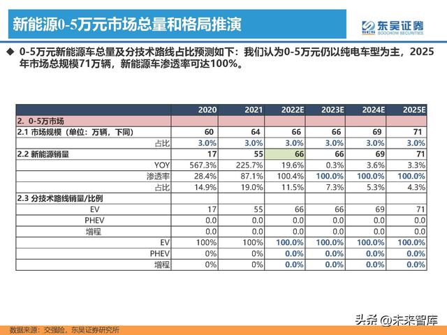 汽车行业专题研究报告：新能源汽车行业格局展望