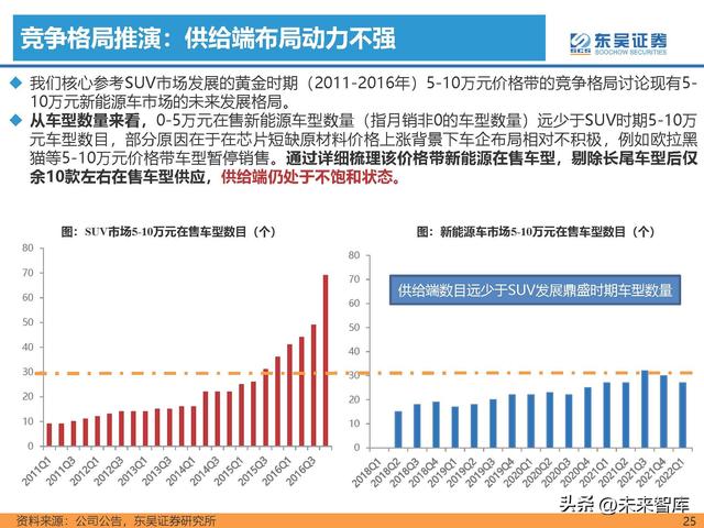 汽车行业专题研究报告：新能源汽车行业格局展望