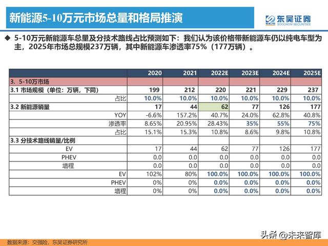 汽车行业专题研究报告：新能源汽车行业格局展望