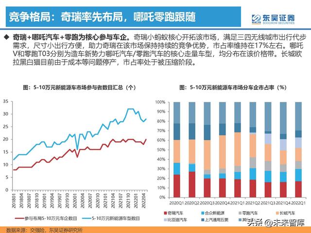 汽车行业专题研究报告：新能源汽车行业格局展望