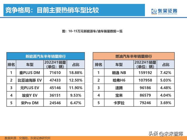 汽车行业专题研究报告：新能源汽车行业格局展望