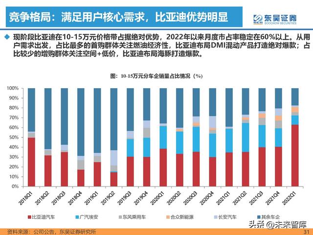 汽车行业专题研究报告：新能源汽车行业格局展望