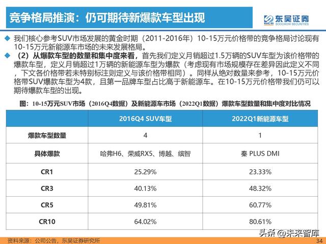 汽车行业专题研究报告：新能源汽车行业格局展望