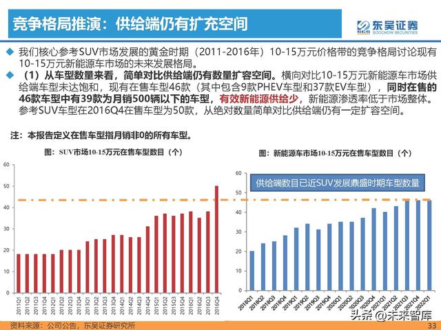 汽车行业专题研究报告：新能源汽车行业格局展望