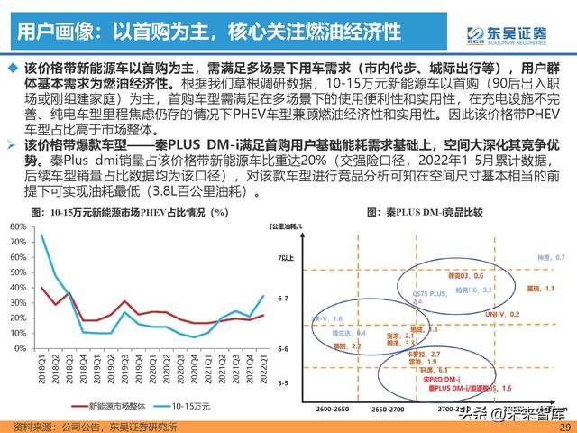 汽车行业专题研究报告：新能源汽车行业格局展望