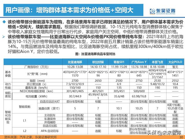 汽车行业专题研究报告：新能源汽车行业格局展望