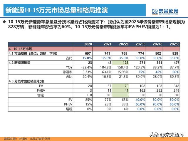 汽车行业专题研究报告：新能源汽车行业格局展望