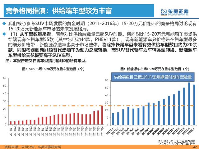 汽车行业专题研究报告：新能源汽车行业格局展望