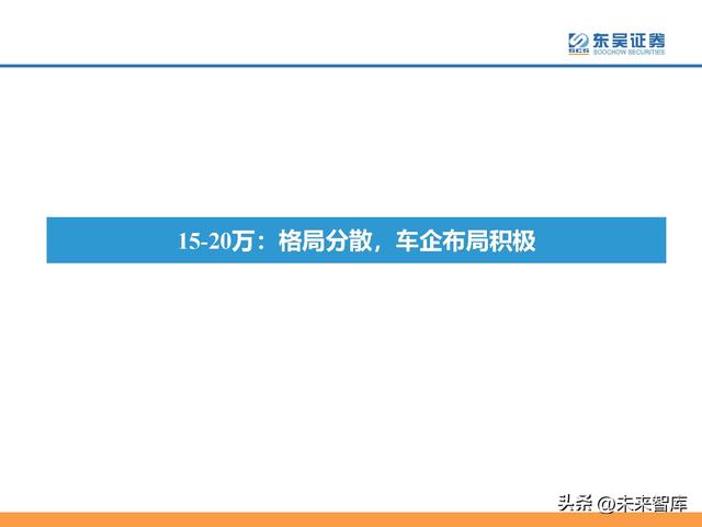 汽车行业专题研究报告：新能源汽车行业格局展望