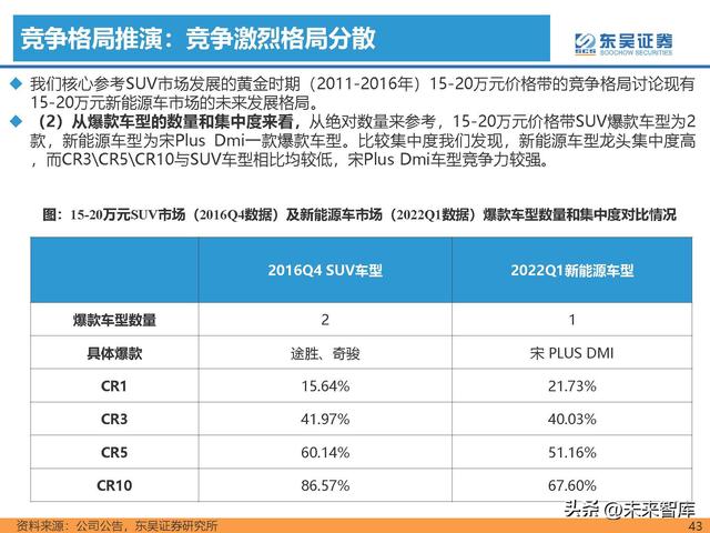 汽车行业专题研究报告：新能源汽车行业格局展望