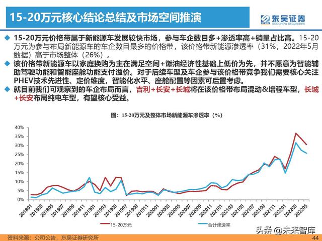 汽车行业专题研究报告：新能源汽车行业格局展望