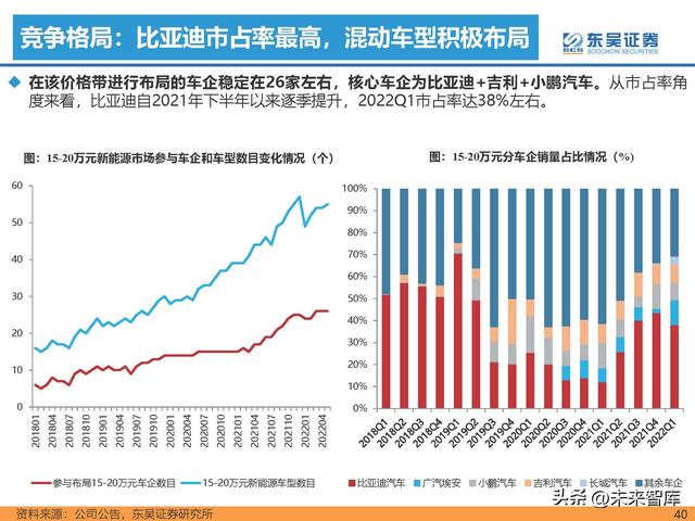 汽车行业专题研究报告：新能源汽车行业格局展望