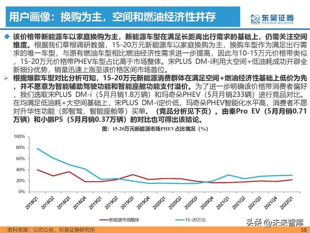 汽车行业专题研究报告：新能源汽车行业格局展望