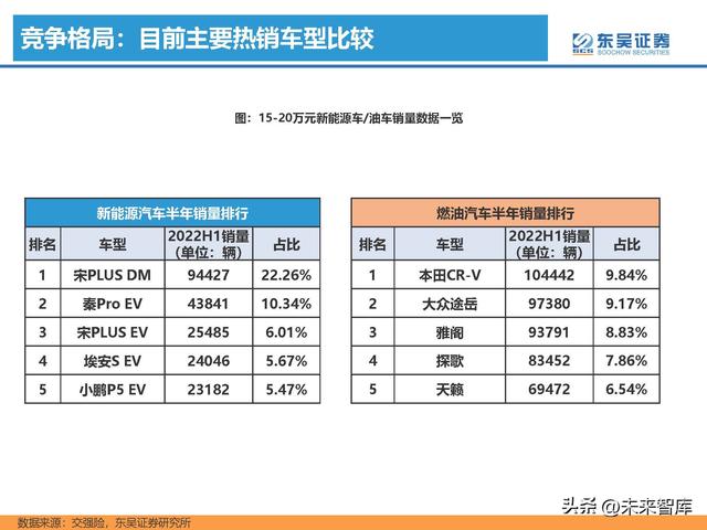 汽车行业专题研究报告：新能源汽车行业格局展望