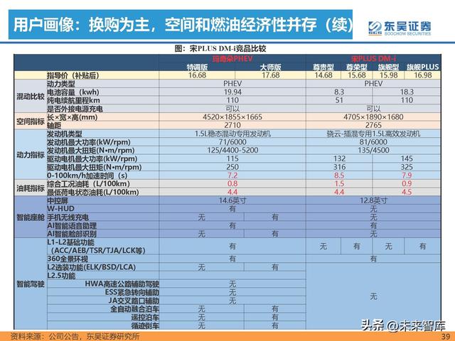 汽车行业专题研究报告：新能源汽车行业格局展望