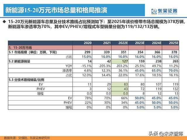 汽车行业专题研究报告：新能源汽车行业格局展望