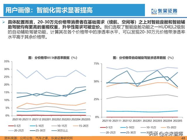 汽车行业专题研究报告：新能源汽车行业格局展望