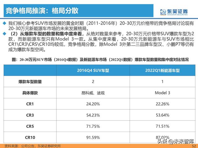 汽车行业专题研究报告：新能源汽车行业格局展望