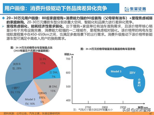 汽车行业专题研究报告：新能源汽车行业格局展望