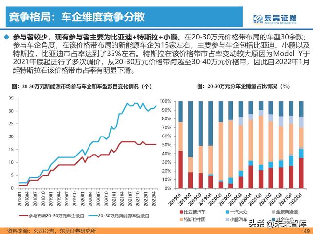 汽车行业专题研究报告：新能源汽车行业格局展望