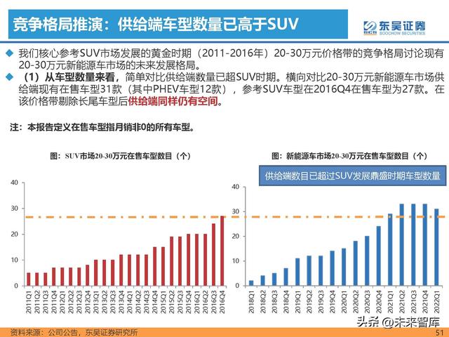 汽车行业专题研究报告：新能源汽车行业格局展望