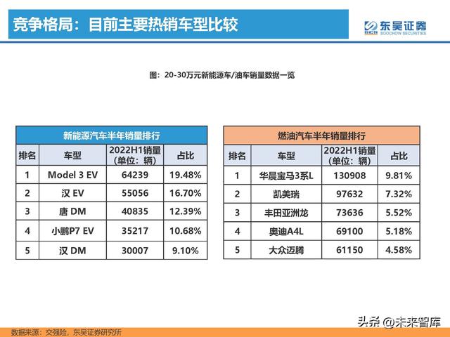 汽车行业专题研究报告：新能源汽车行业格局展望