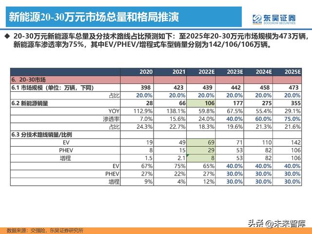 汽车行业专题研究报告：新能源汽车行业格局展望