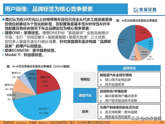 汽车行业专题研究报告：新能源汽车行业格局展望